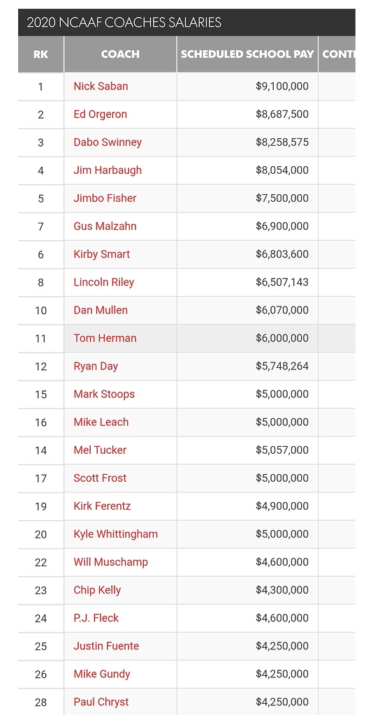 Accs Salary Schedule Company Salaries