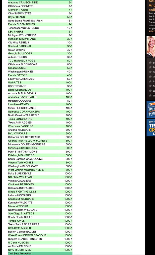 Las Vegas Superbook Odds for CFP champion and Heisman Cougar Football