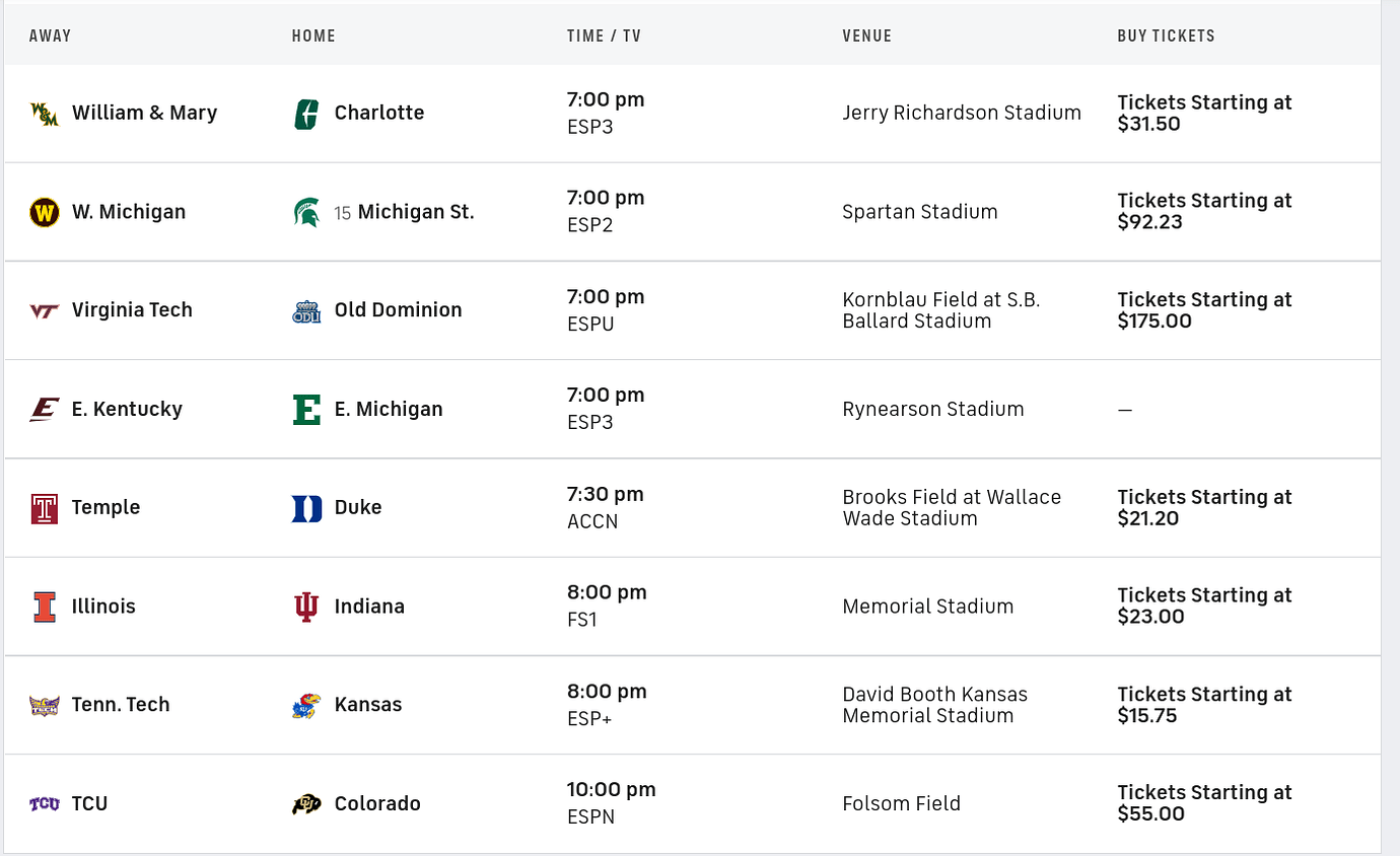 2022 FBS College Football Schedule Week 1 CFB from Thurs (1st) to