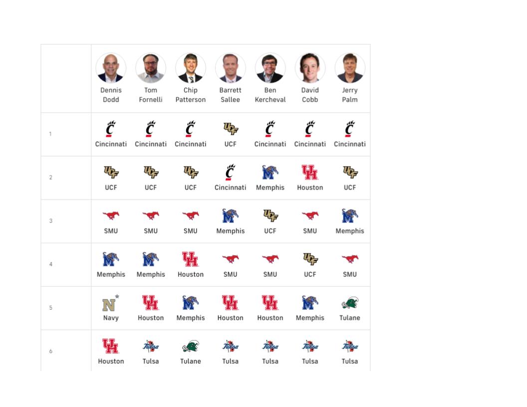 Barrett Sallee - The CBS Sports College Football expert picks