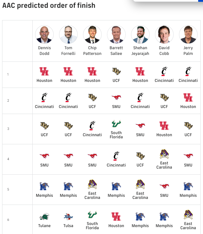 Barrett Sallee - The CBS Sports College Football expert picks